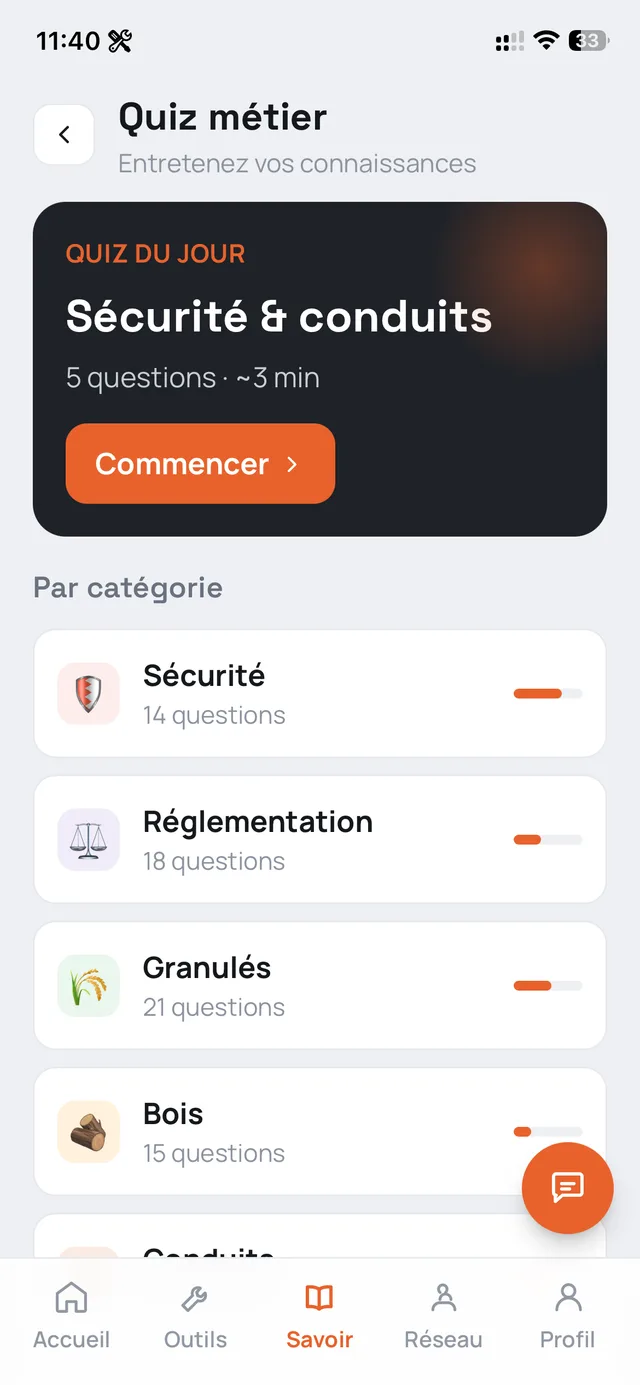Le quiz métier : quiz du jour et questions classées par catégorie